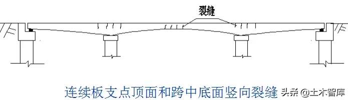 桥梁加固方法口诀,桥梁加固技术方案增加横向整体性