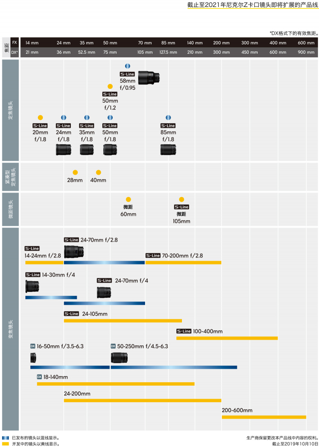 尼康af50对比z50,aps-c尼康