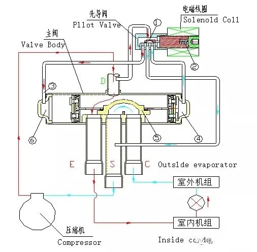 空调器的安装步骤与规范操作解说,暖通安装注意事项大全