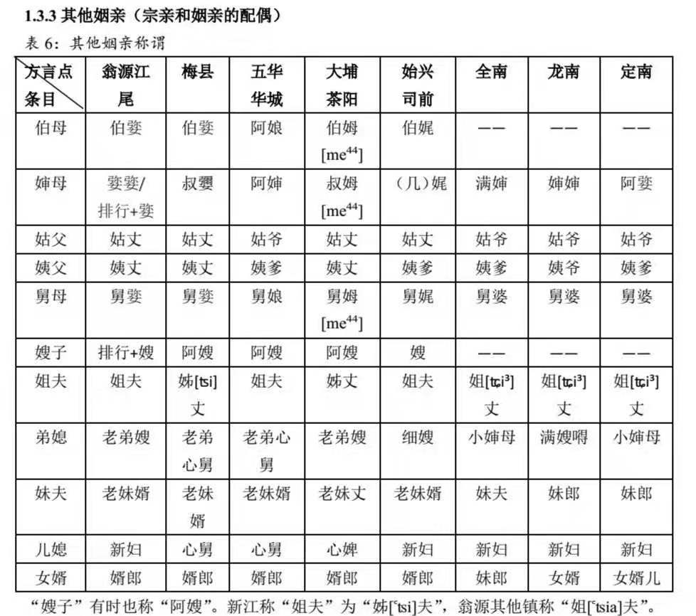 客家人对长辈的怎么称呼,客家人如何称呼爸爸妈妈