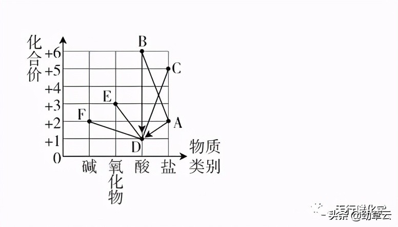 物质推断中考知识点总结,中考化学物质的转化与推断题讲解
