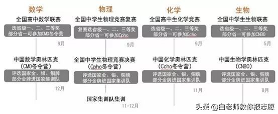 高考分数低的学生可以报考的学校,裸分上什么学校最难