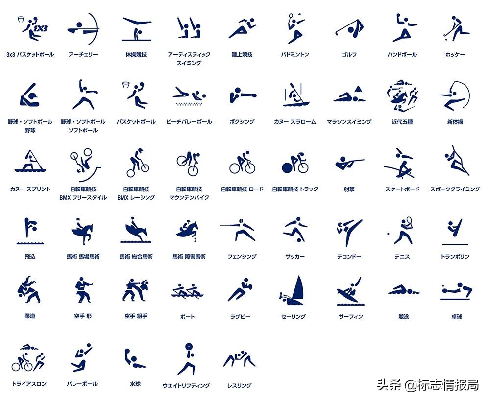 东京奥运会运动项目图标所有介绍,2022残奥运动会精彩瞬间