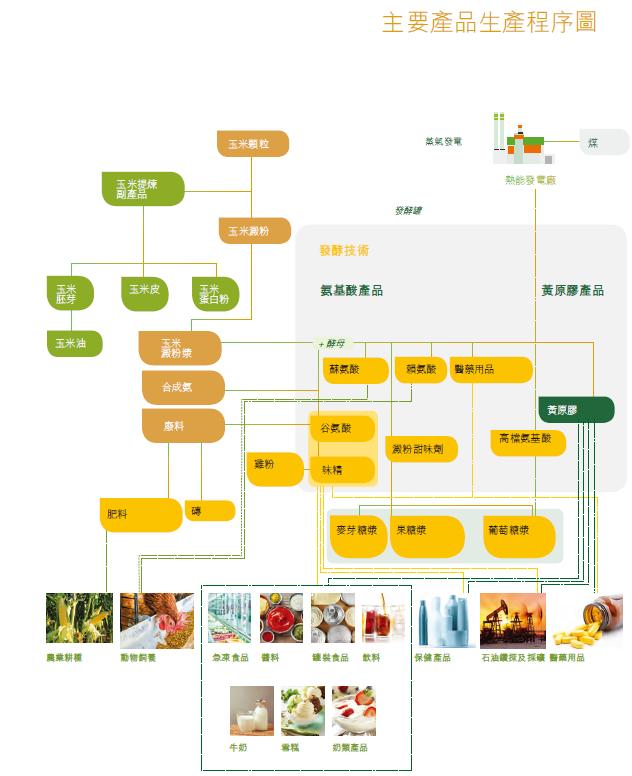 阜丰集团临沂,临沂阜丰