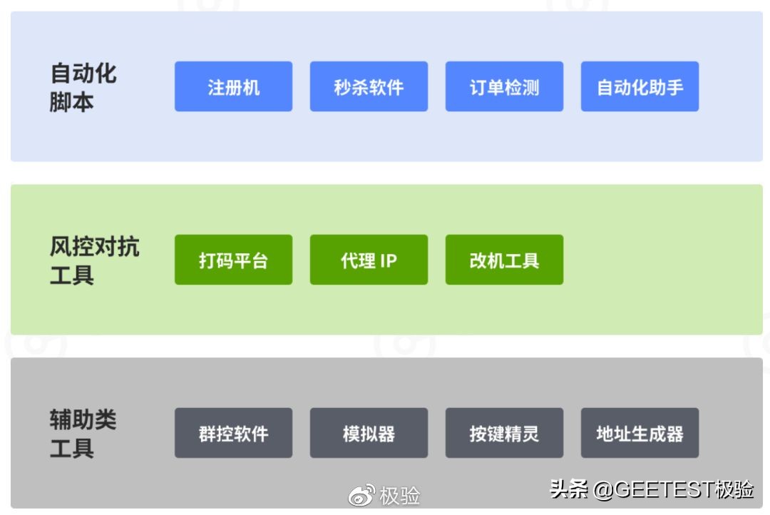 流量经济新观察之电商篇:二十年购物车之争(下篇)