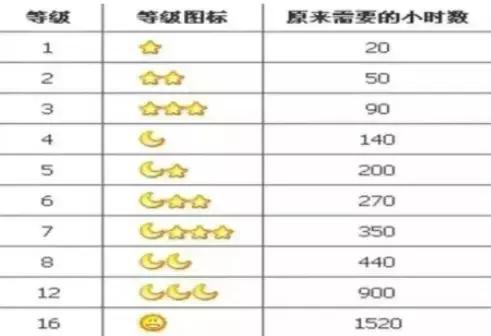 qq号可以注销吗,qq号能永久注销吗