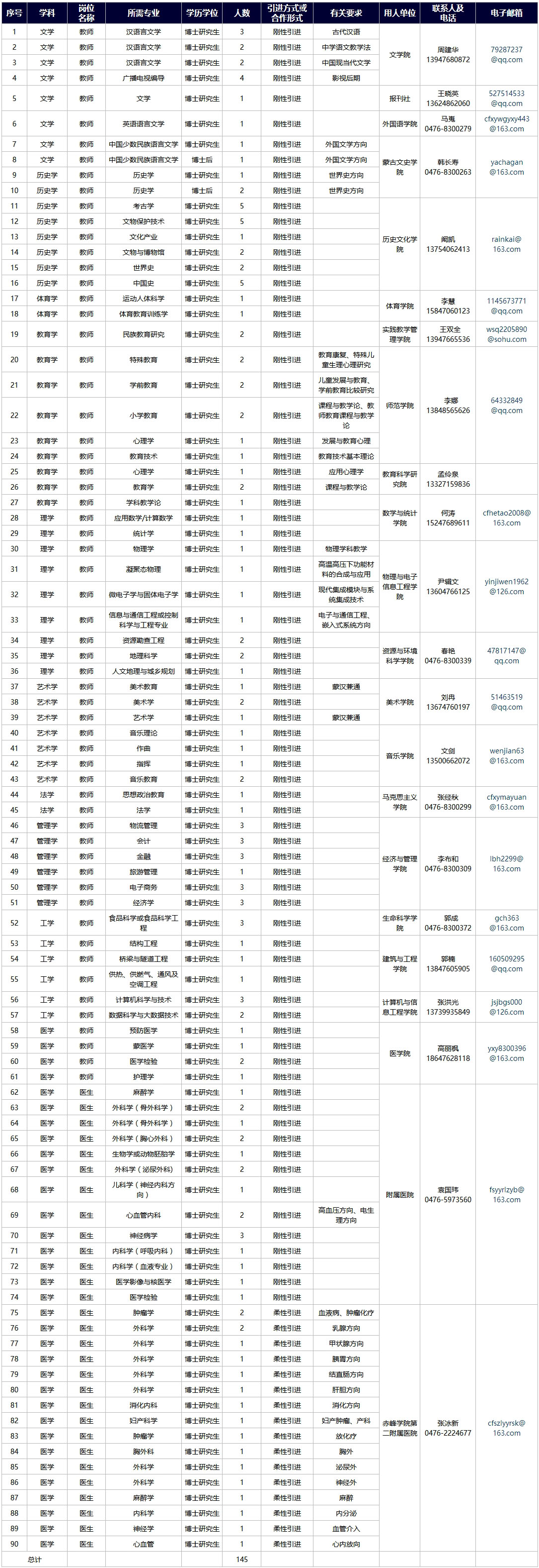赤峰学院招聘高层次紧缺人才,赤峰学院2015年招聘信息网