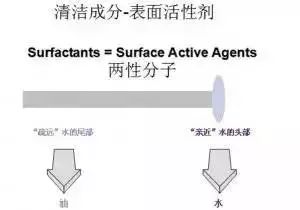 如何正确解读化妆品成分表,化妆品成分表中的各类成分