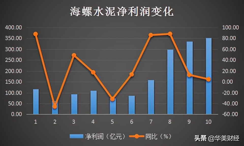 安徽最赚钱的国企，去年净利润351亿，超过平安银行