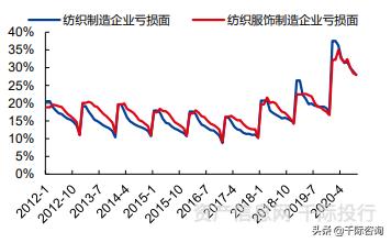 纺织服装专业市场分析,纺织服装行业价值分析