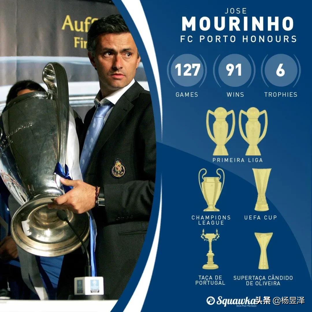 遗失的梦想,穆里尼奥传奇时刻