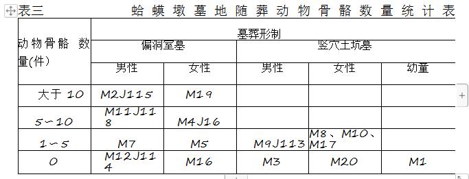 蛤蟆墩,蛤蟆墩墓地