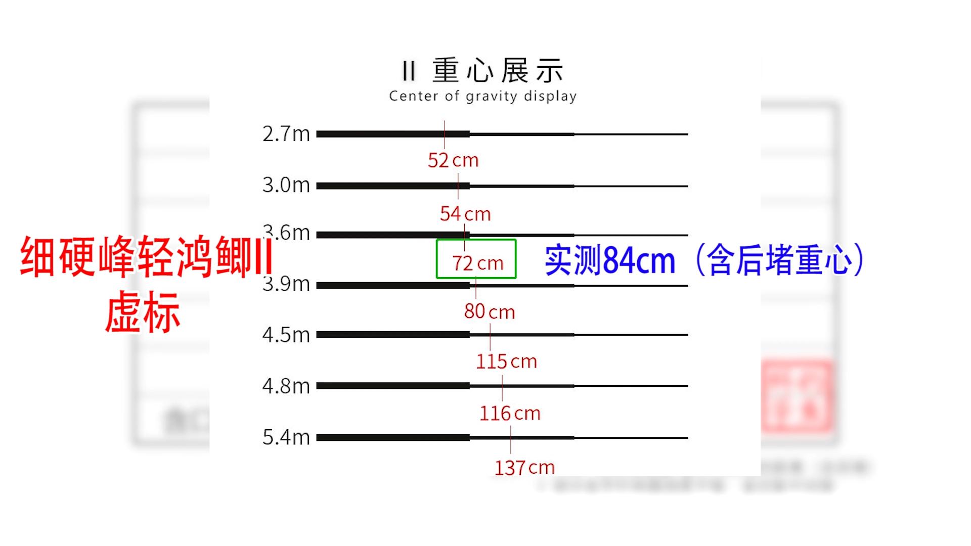 鲫鱼竿哪几款比较好,哪一款鲫鱼竿最好