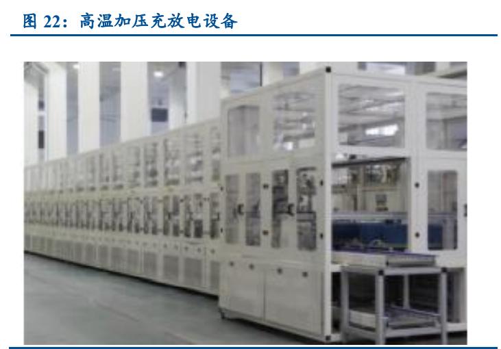锂电设备行业发展前景,锂电设备板块2022趋势