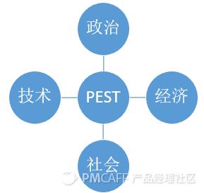 如何找到清晰的产品发展方向,如何做产品规划与布局