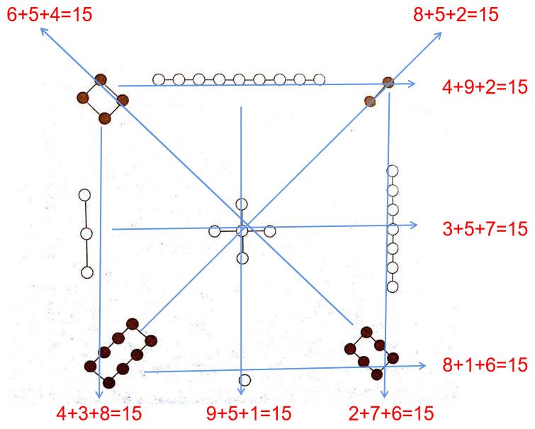 洛书就是九宫格吗,洛书为什么叫做书