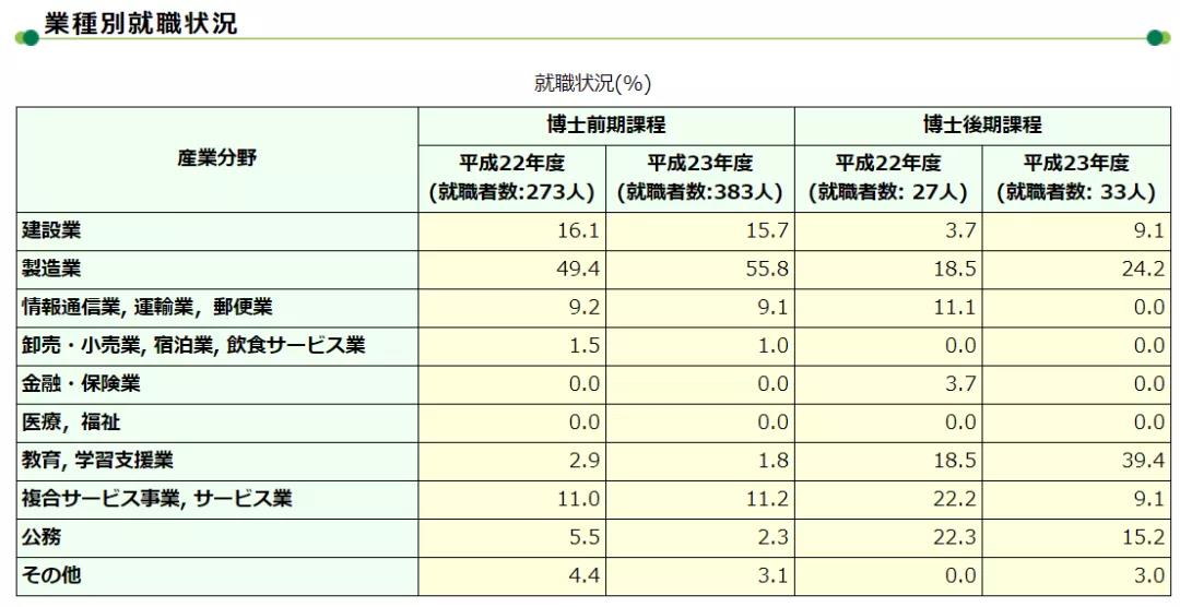 这所比东大建校还早，实力强劲的国立大学！不会还有人不知道吧？