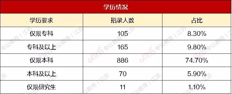 大专可考铁路公安局什么岗位,铁路公安招聘不限专业吗