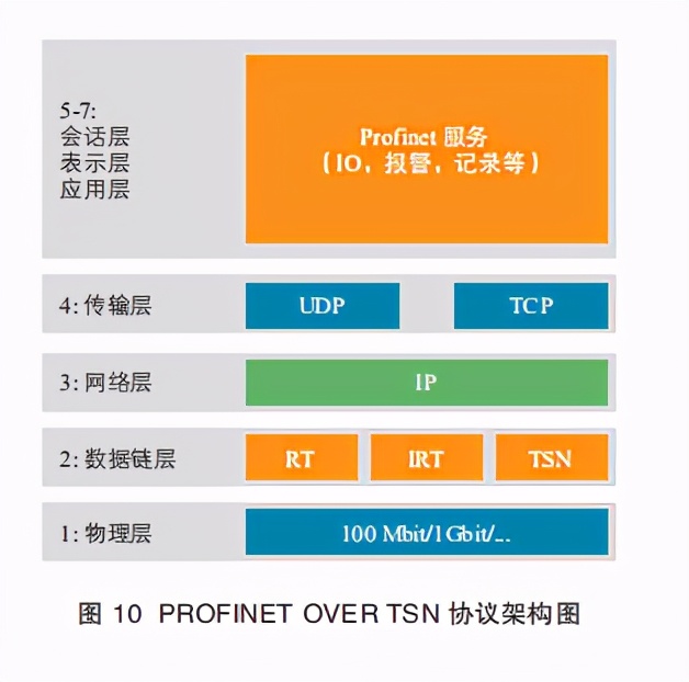 网络白皮书详解,网络信息白皮书