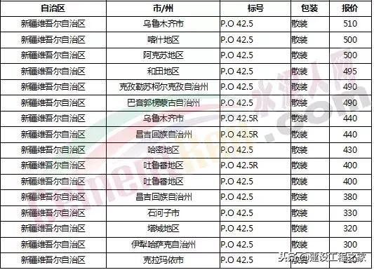 目前水泥价格是涨是跌,水泥价格涨最新消息