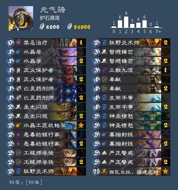 炉石狂野卡组最新排名,炉石最新狂野卡组排行