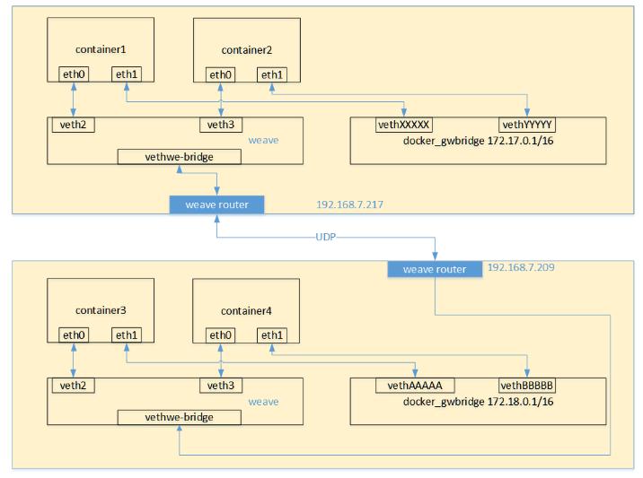 k8s底层原理,k8s基本工作原理和命令
