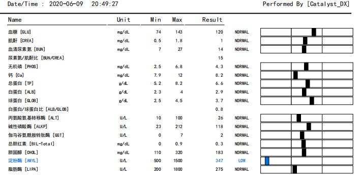 狗狗异物划伤肠道症状,狗狗吃什么润滑肠道利于异物排出