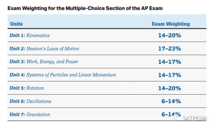 ap物理备考攻略,ap物理重点知识总结