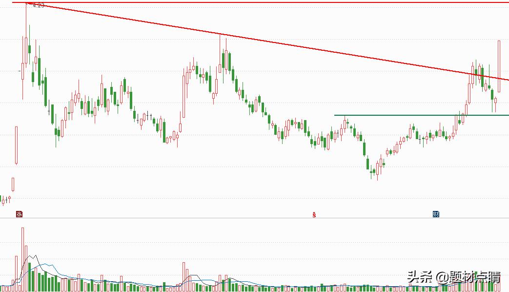 造纸印刷类股票龙头企业,造纸行业龙头股一览表