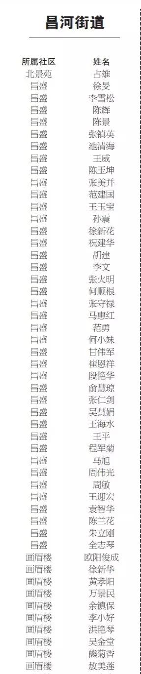 景德镇2021公租房名单,景德镇公租房在哪里