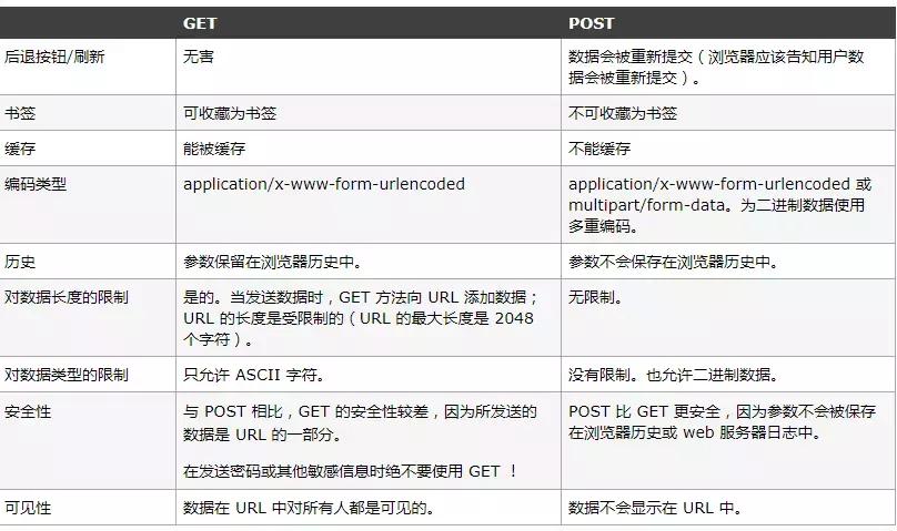 2019高级前端面试题及答案,2020前端面试大全