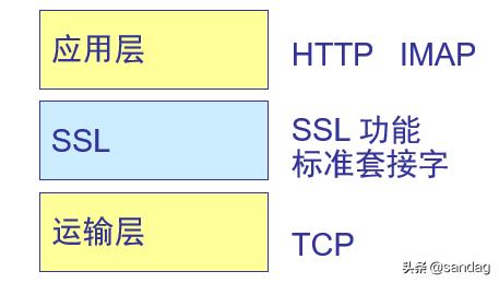 网际层的internet安全协议,浅析internet上使用的安全协议