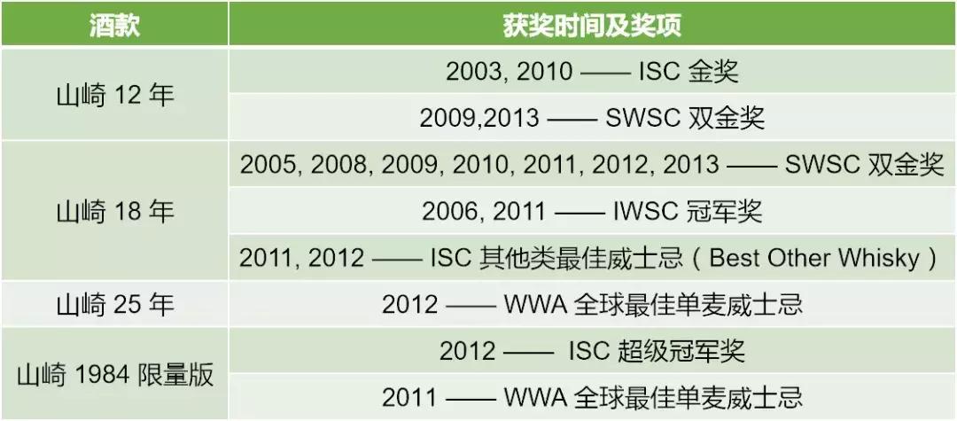 日本山崎12年单一麦芽威士忌700ml,山崎威士忌股价