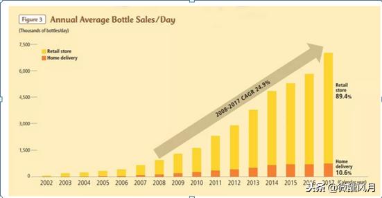 养乐多：83年的大单品传奇