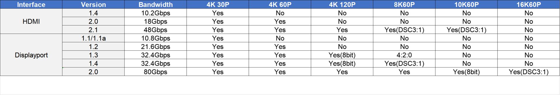显示器参数简单科普,显示器知识基础讲解