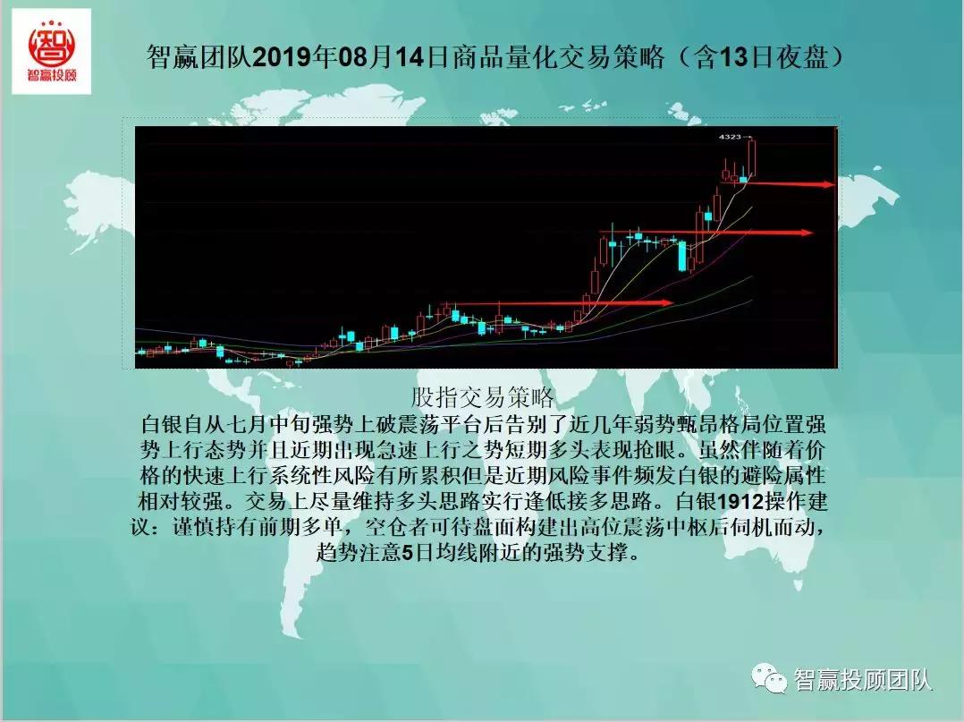 智赢量化交易,智赢团队量化交易