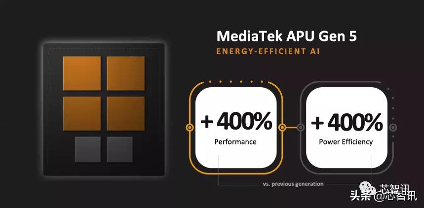 联发科天玑9000相当于什么水平,天玑9300第一名