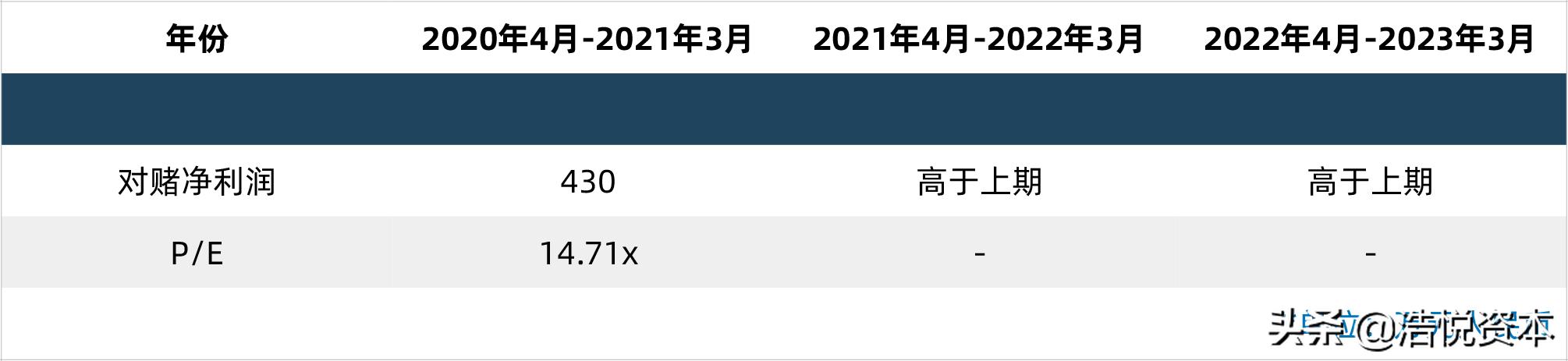 国采第一批品种中标价格,国采价格谈判