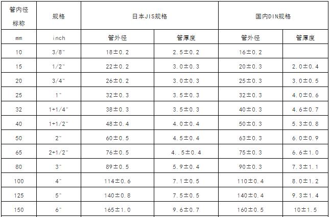 气管插管型号尺寸对照表,水管软管规格尺寸对照表