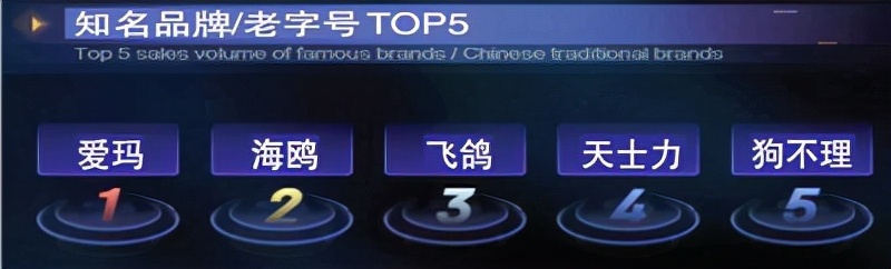 双十一最畅销的小吃,老字号爆火视频