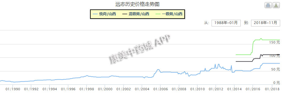 目前哪些中药材市场前景看好,市场紧缺的中药材有哪些品种