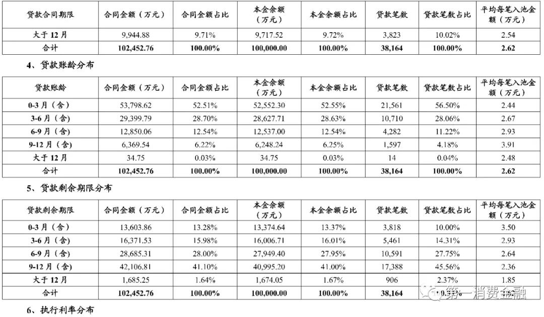 体制内大量贷款,体制内贷款利率低吗