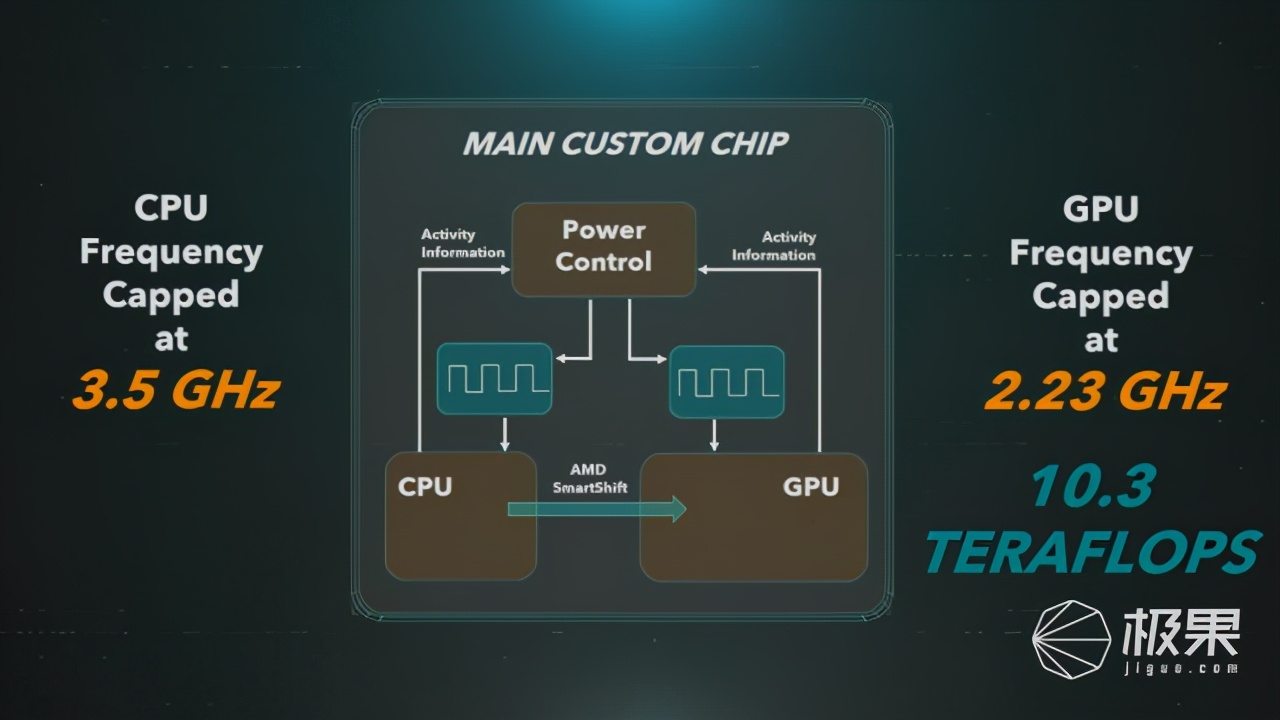 ps5国行游戏测评,国行ps5轻薄版值得买吗