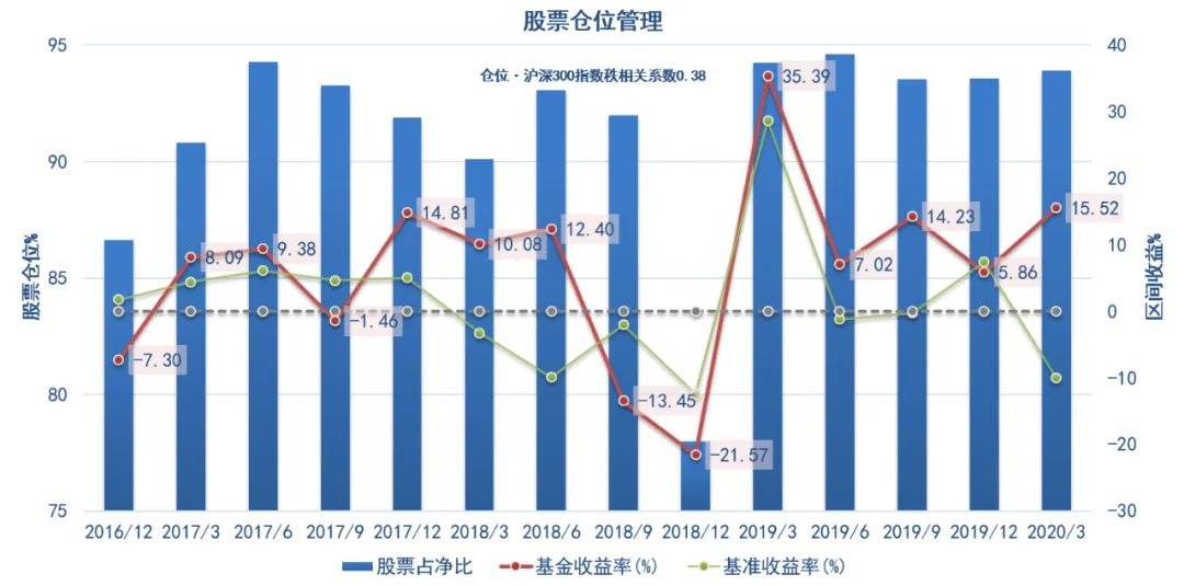 优秀的人12个特征,优秀的人整体回顾