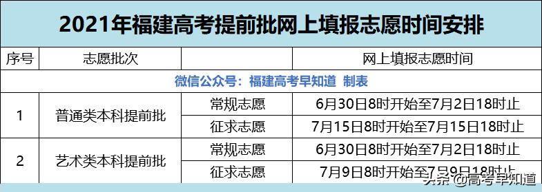 福建高考提前批报考要求,2021福建高考提前批报考时间
