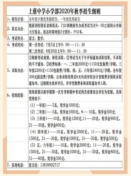 上蔡中学到底好不好,上蔡中学有什么实力