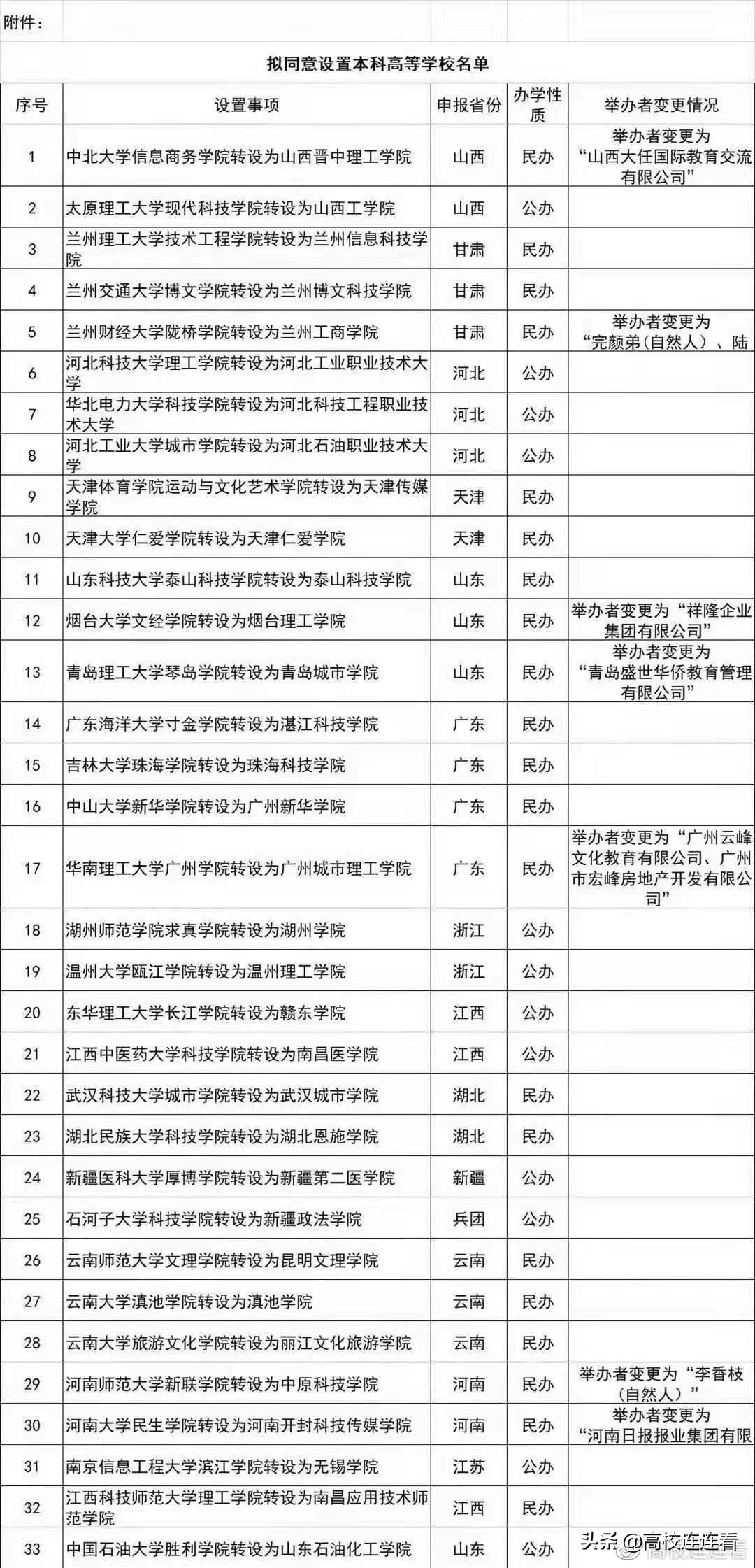 承德石油高等专科学校转设成河北石油职业技术大学意味着什么