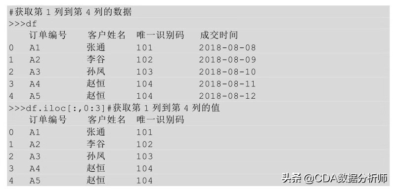 数据分析入门必学,数据分析入门基础教程