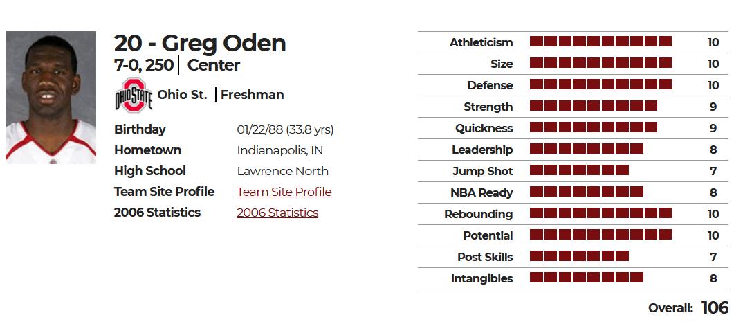 维金斯身体天赋有多恐怖,养生曼巴维金斯集锦