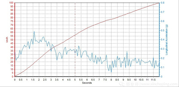 买豪华中级suv还有多少人会选它,豪华入门suv推荐